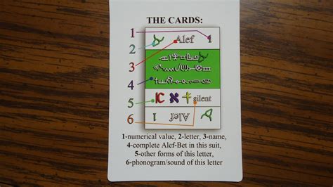 Hebrew Alef Bet Playing Cards Pictograph Paleo Modern And Etsy