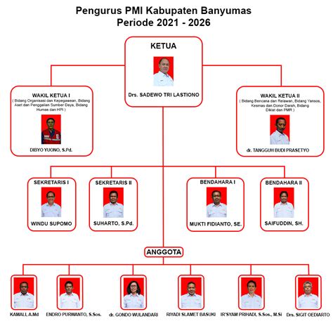 Contoh Susunan Pengurus Perusahaan Set Kantor Riset