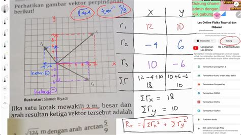 Menghitung Resultan Ketiga Vektor Dan Arah Resultannya Dimana Satu