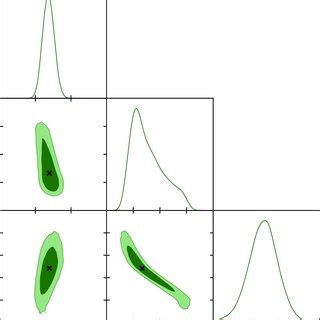 Mcmc Posterior Distributions In The Dm Scenario Sterile Neutrino Dm