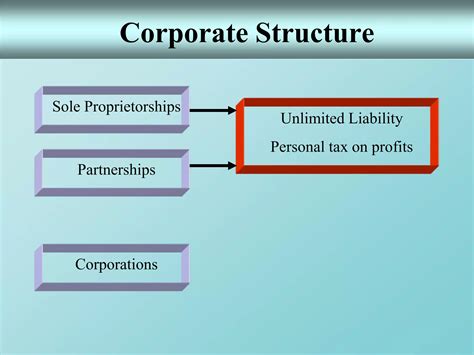 Corporate Finance 6th