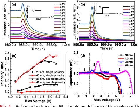 Understanding the Electroluminescence Mechanism of CdSe/ZnS Quantum-Dot ...