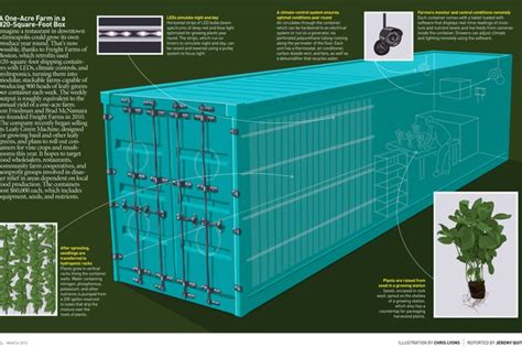 Freight Farms One Hydroponic Shipping Container Acre Sun