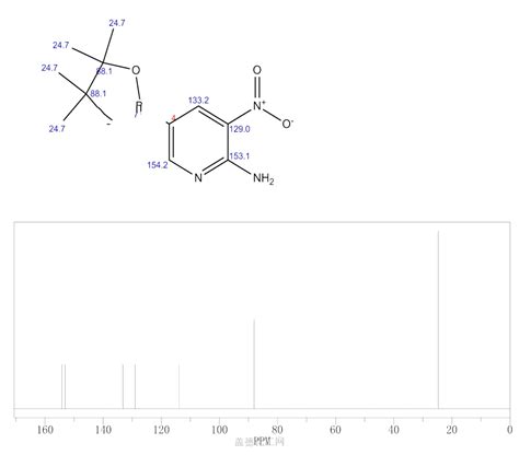 Amino Nitropyridine Boronic Acid Wiki