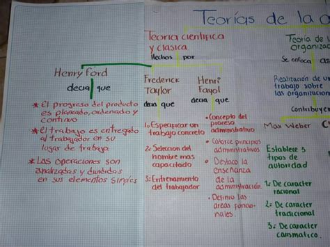 Mapa Conceptual Unidad 2 Ppt