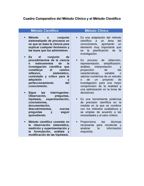 Cuadro Comparativo Del M Todo Cl Nico Y El M Todo Cient Fico Cuadro