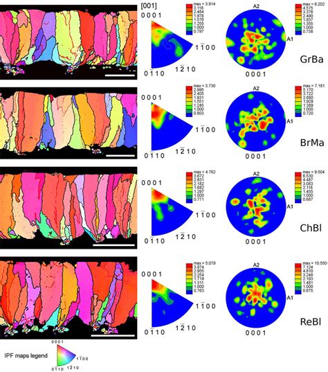 Figure Cross Sectional Profile By Inverse Pole Figure Ipf