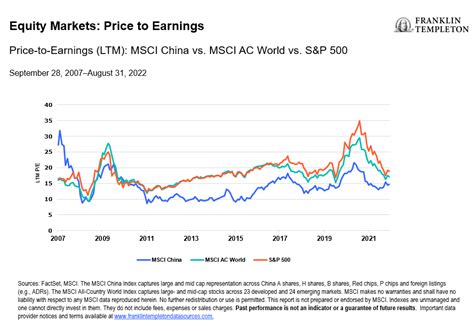 Chinese Equities Poised To Rebound After Unsustainable Low Seeking Alpha