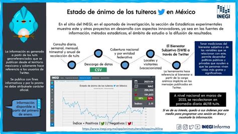 Instituto De Geograf A Unam On Twitter Estado De Nimo De Los