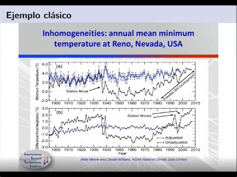 Aula Morán Homogeneización de series climáticas YouTube