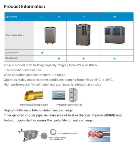 Midea Inverter Eu Standard R410a 50hz Cooling And Heating Heat Pump For