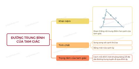 Tính Chất Tam Giác Vuông Cân Khám Phá Bí Ẩn Của Hình Học