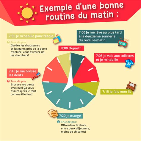 4 Exemples Routines Et Rituels Pour Enfant à Essayer Dès Aujourdhui à