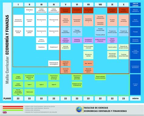 Malla Curricular Eef Universidad Nacional José Faustino Sánchez Carrión