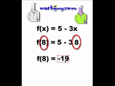 Understanding Function Notation F X Explained Schooltube