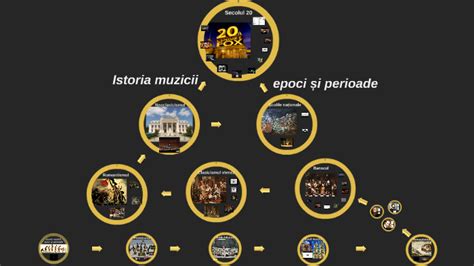 Istoria Muzicii Epoci și Perioade By Carmen Chelaru On Prezi