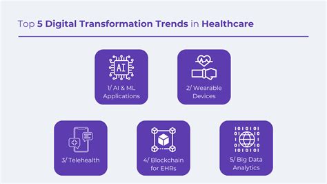 Digital Transformation In Healthcare In 2024 Exploring 5 Key Trends Eastgate Software