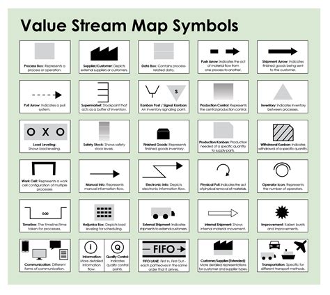 How To Create A Value Stream Map Step By Step With Examples