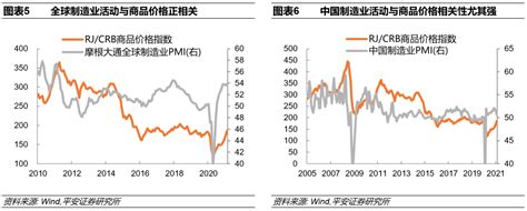 大宗商品的 超级周期”来了吗？凤凰网