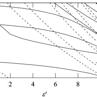 Mode Chart For Cavity Resonator With Sample Cavity D Mm H