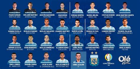 Está La Lista Los 28 De Argentina Para La Copa América 2021