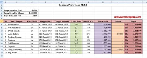 Membuat Laporan Penyewaan Mobil Dengan Rumus Microsoft Excel Fungsi