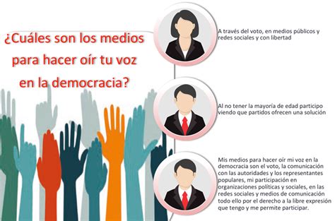 Mi Voz Cuenta Principio Básico De La Democracia Nueva Escuela