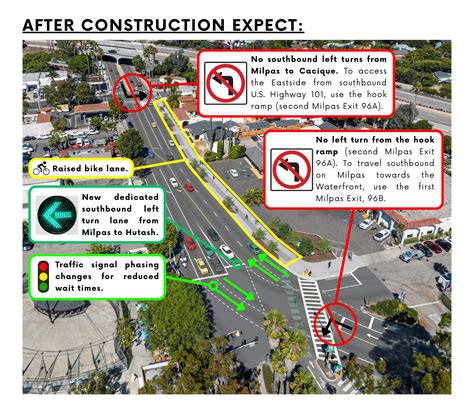 Diagram of changes on Milpas Street for the Milpas Street at U.S