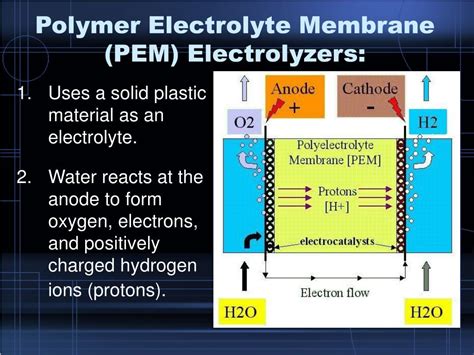 Ppt Electrolysis Powerpoint Presentation Free Download Id3366458