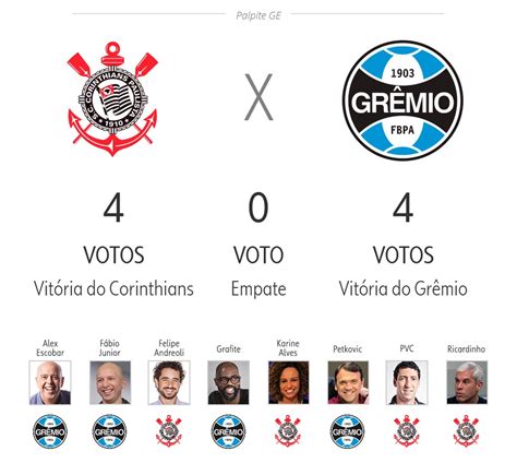 Corinthians x Liverpool ficha técnica palpites e odds Esporte