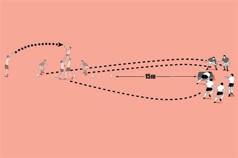 Lineout phases - Rugby Training Session & Practice Plans - Rugby Coach ...