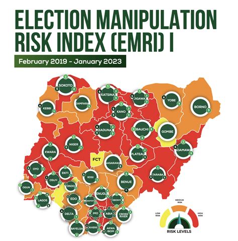 ELECTION MANIPULATION RISK INDEX EMRI I Yiaga Africa