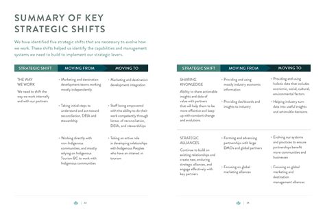Summary of Key Strategic Shifts - Destination BC - Destination BC