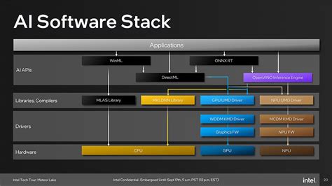 Intel Meteor Lake Y Arrow Lake Tienen La Misma Npu Para Ia