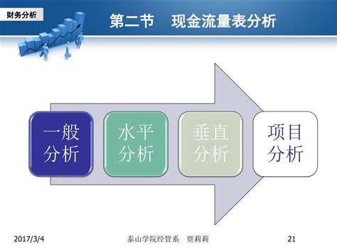 第五章 现金流量表分析 王铁萍 Ppt Download