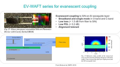 Waft Ssc For Pic Packaging For Silicon Photonics Teem Photonics