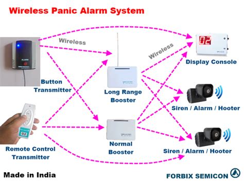 Panic Alarm System at best price in Vadodara by Umwelt Technologies | ID: 13262670662