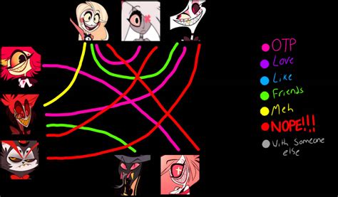 My hazbin hotel ships by AgentPrime on DeviantArt