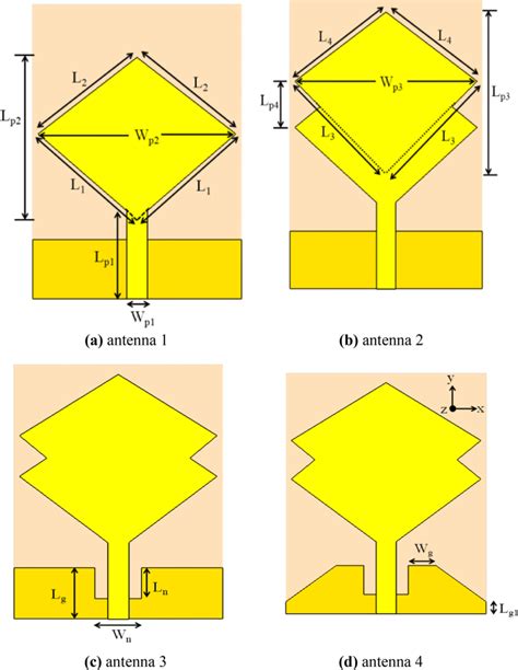 Design procedure for the proposed UWB antenna | Download Scientific Diagram