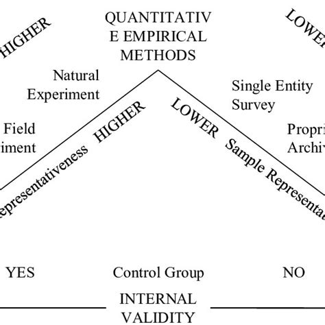 Proposed Typology Of Quantitative Research In Ma Download Scientific