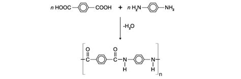 Polymers Cie Igcse Chemistry Topic Questions 2023