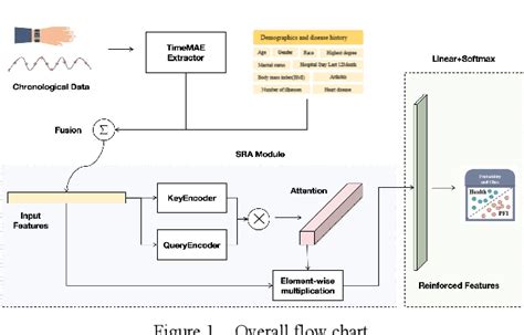 Figure 1 From Multimodal Physical Fitness Monitoring PFM Framework