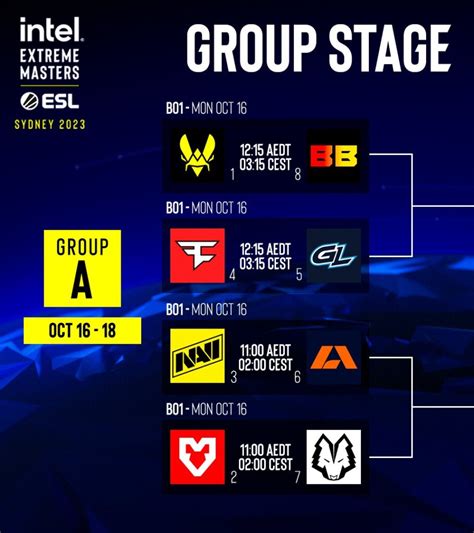 Iem Sydney 2023 Group Stage Guide Prairie State E