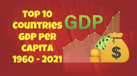 Top 10 Countries Gdp Per Capita 1960 2021 Youtube