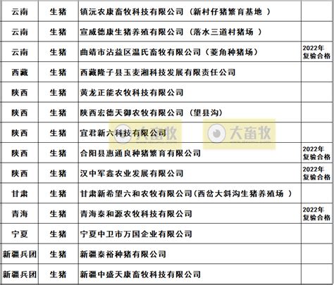 2022年农业农村部畜禽养殖标准化示范场名单（生猪篇） 大畜牧网