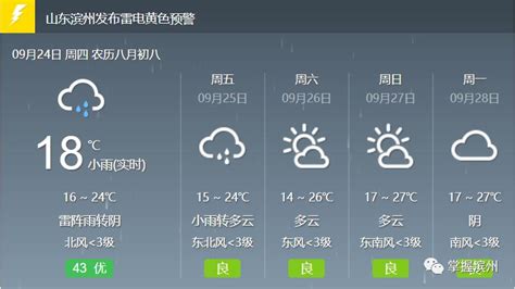 短时强降水 冰雹！滨州发布雷电黄色预警！ 澎湃号·媒体 澎湃新闻 The Paper