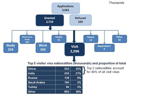 Summary of latest statistics - GOV.UK