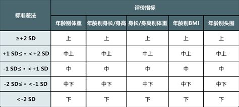 卫健委发布2023儿童身高体重标准，你家娃达标吗？孩子cm睡眠