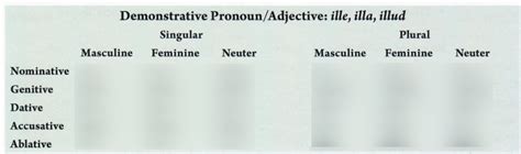 Demonstrative Pronoun Review Ille Diagram Quizlet