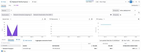 The Log4j Log4shell Vulnerability Overview Detection And Remediation